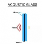 Acoustic Laminated Glass